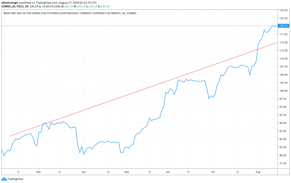 Iron Ore Gold TSXV