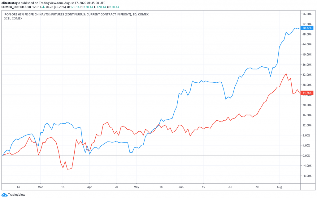 Iron Ore Gold TSXV